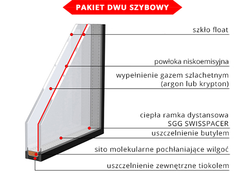 BIAŁE OKNO PCV 1165 x 1135 mm