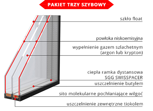 BIAŁE OKNO PCV 1165 x 1135 mm